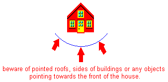 Illustration of building shapes